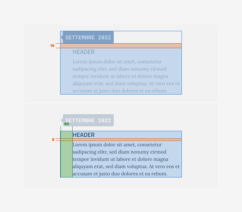 Specifiche di design della timeline